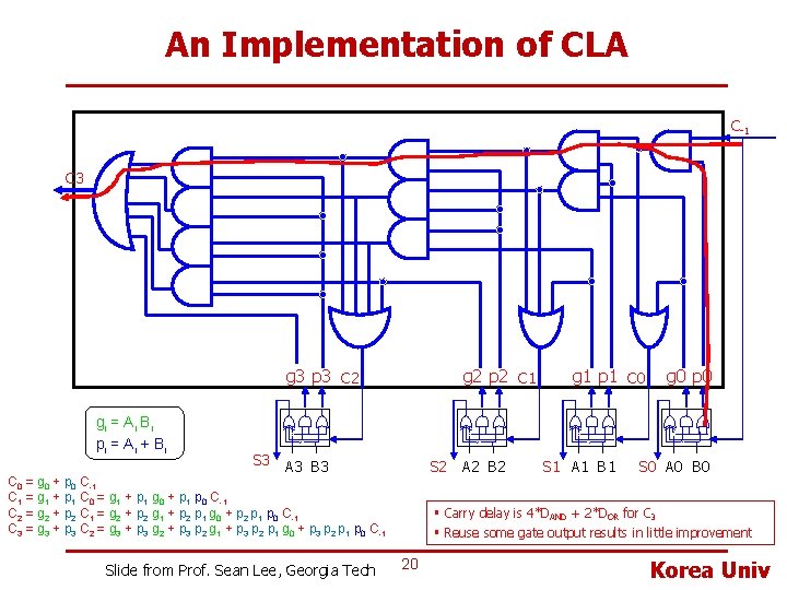 An Implementation of CLA C-1 C 3 g 3 p 3 C 2 gi