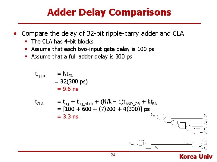 Adder Delay Comparisons • Compare the delay of 32 -bit ripple-carry adder and CLA