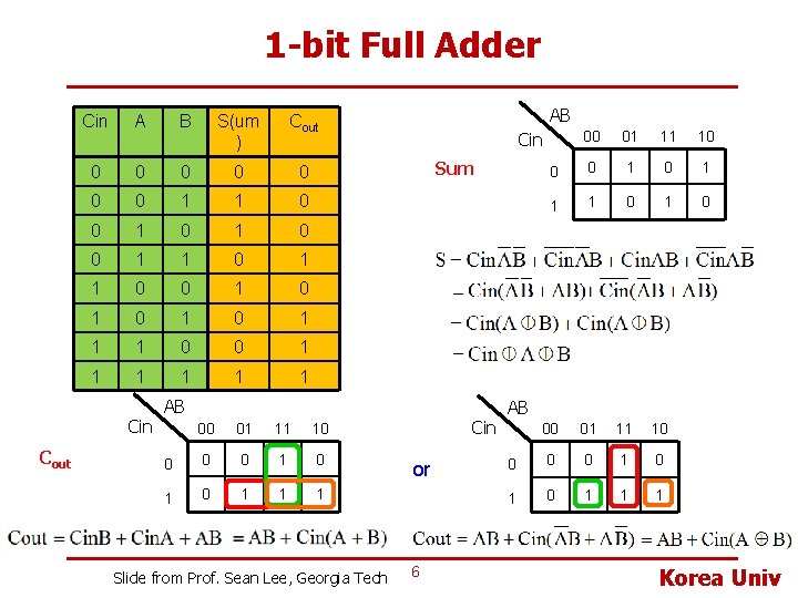 1 -bit Full Adder Cin A B S(um ) Cout 0 0 0 0