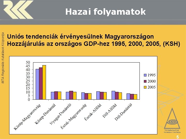 MTA Regionális Kutatások Központja Hazai folyamatok Uniós tendenciák érvényesülnek Magyarországon Hozzájárulás az országos GDP-hez