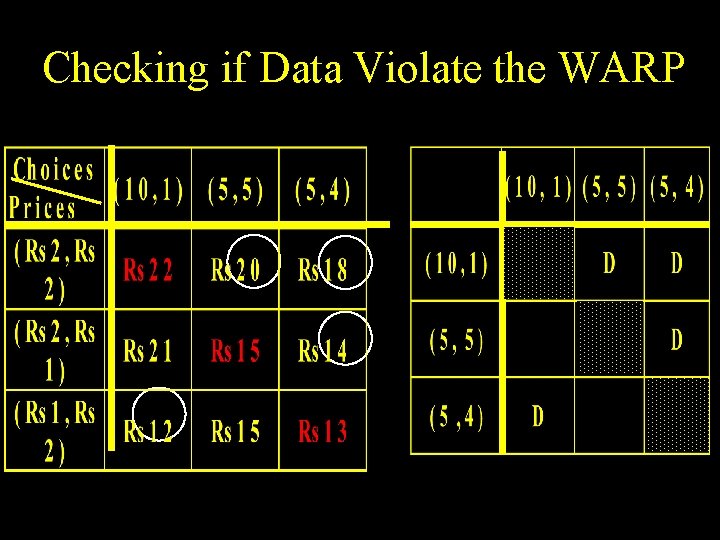 Checking if Data Violate the WARP 