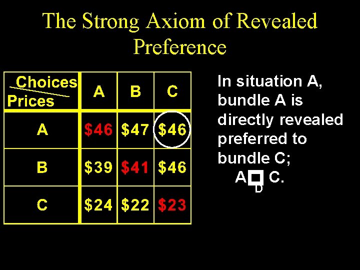 The Strong Axiom of Revealed Preference In situation A, bundle A is directly revealed