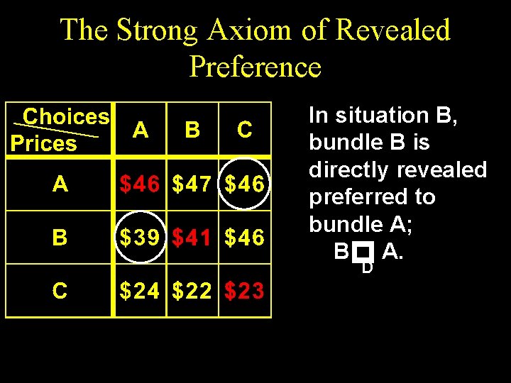 The Strong Axiom of Revealed Preference In situation B, bundle B is directly revealed