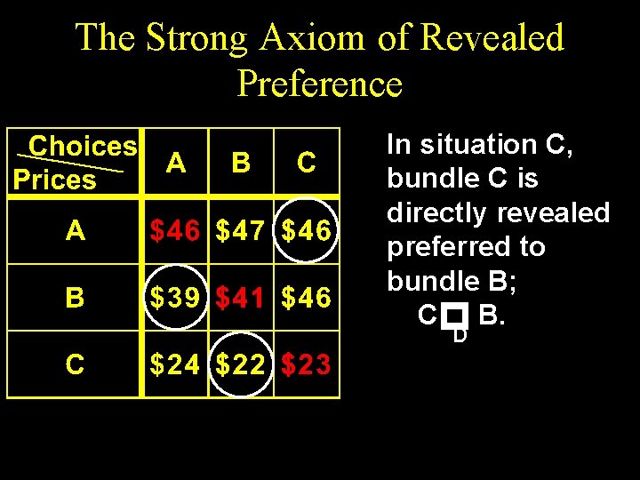 The Strong Axiom of Revealed Preference In situation C, bundle C is directly revealed
