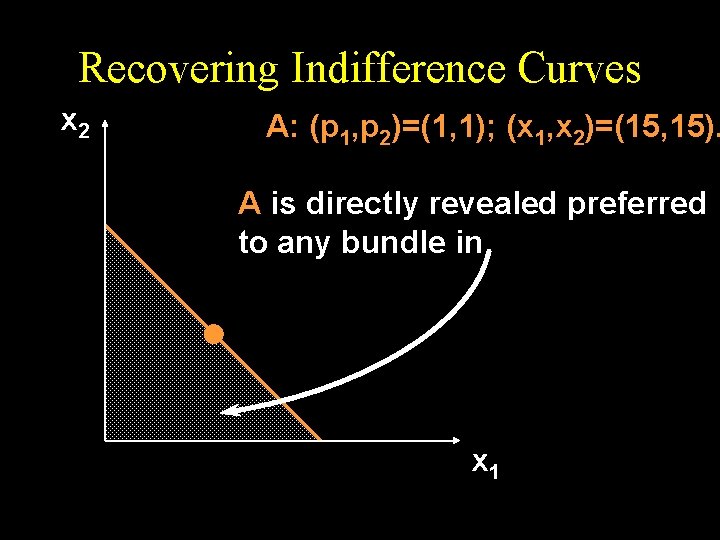 Recovering Indifference Curves x 2 A: (p 1, p 2)=(1, 1); (x 1, x