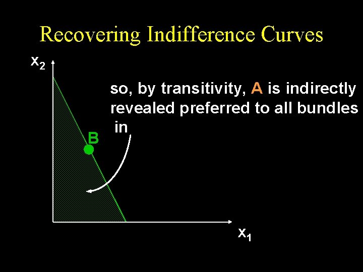 Recovering Indifference Curves x 2 B so, by transitivity, A is indirectly revealed preferred