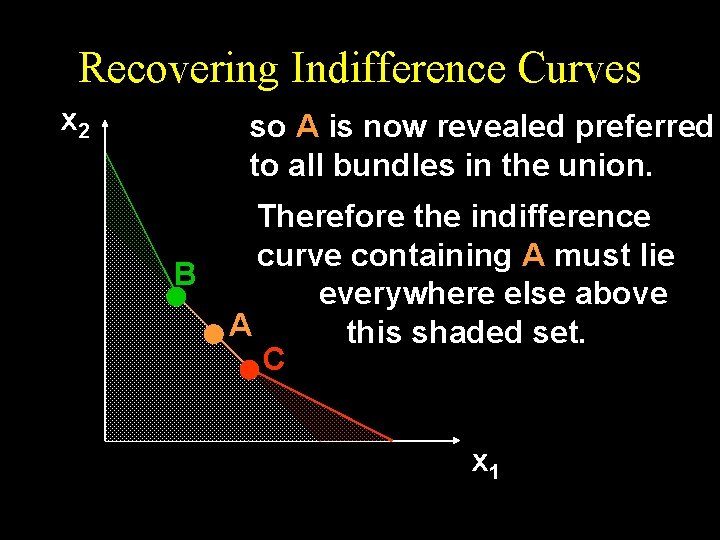 Recovering Indifference Curves x 2 so A is now revealed preferred to all bundles