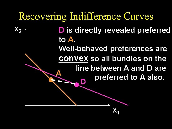 Recovering Indifference Curves x 2 D is directly revealed preferred to A. Well-behaved preferences