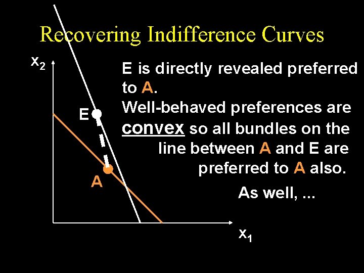 Recovering Indifference Curves x 2 E A E is directly revealed preferred to A.