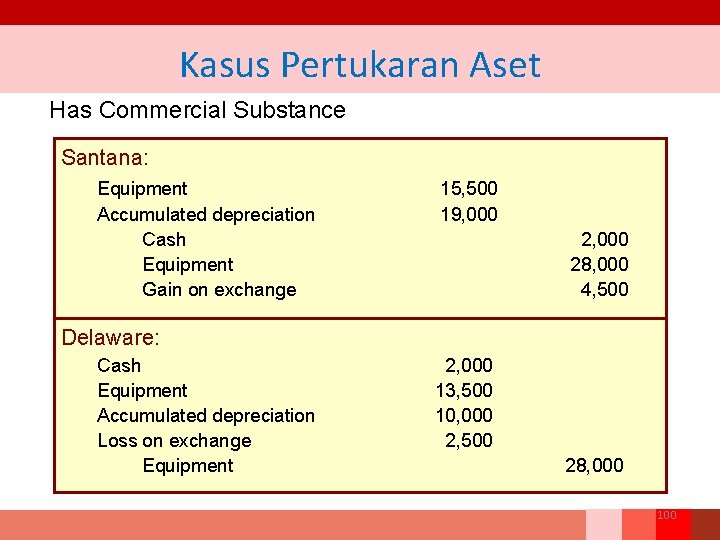 Kasus Pertukaran Aset Has Commercial Substance Santana: Equipment Accumulated depreciation Cash Equipment Gain on