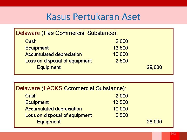 Kasus Pertukaran Aset Delaware (Has Commercial Substance): Cash Equipment Accumulated depreciation Loss on disposal