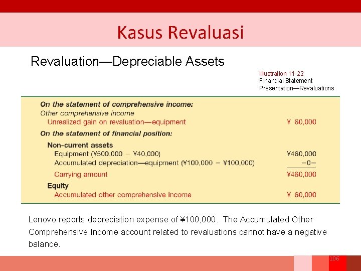 Kasus Revaluasi Revaluation—Depreciable Assets Illustration 11 -22 Financial Statement Presentation—Revaluations Lenovo reports depreciation expense