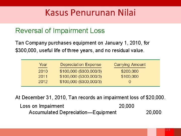 Kasus Penurunan Nilai Reversal of Impairment Loss Tan Company purchases equipment on January 1,