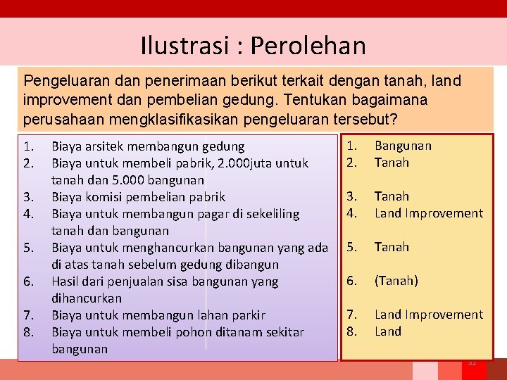 Ilustrasi : Perolehan Pengeluaran dan penerimaan berikut terkait dengan tanah, land improvement dan pembelian