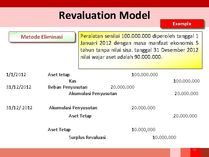 Revaluation Model Peralatan senilai 100. 000 diperoleh tanggal 1 Januari 2012 dengan masa manfaat