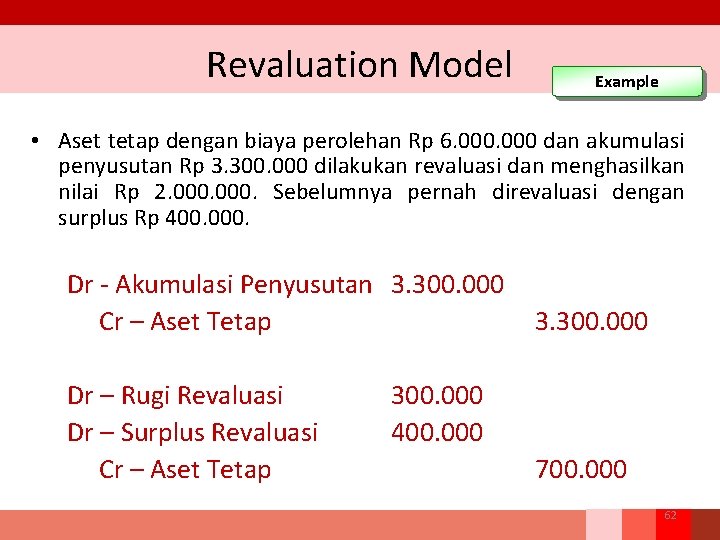 Revaluation Model Example • Aset tetap dengan biaya perolehan Rp 6. 000 dan akumulasi