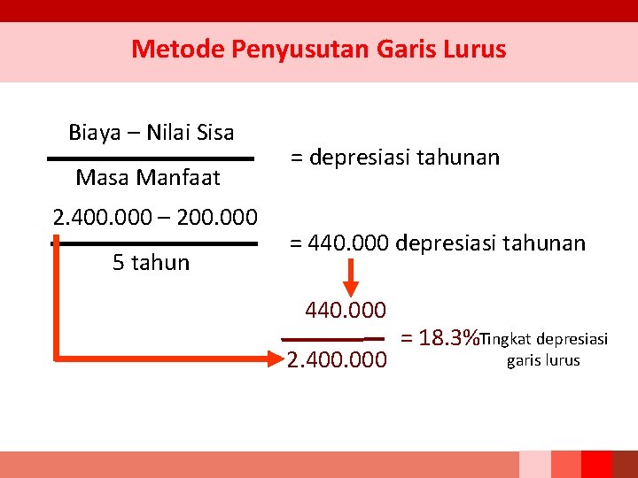 Metode Penyusutan Garis Lurus Biaya – Nilai Sisa Manfaat 2. 400. 000 – 200.