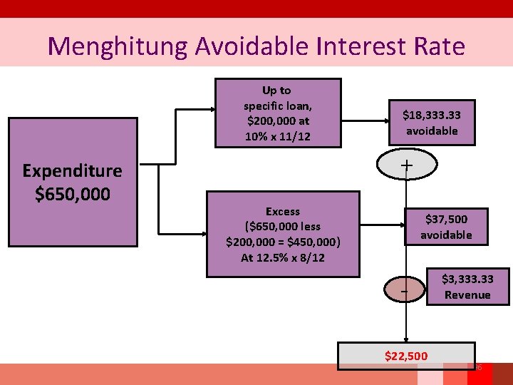 Menghitung Avoidable Interest Rate Up to specific loan, $200, 000 at 10% x 11/12