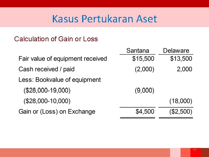 Kasus Pertukaran Aset Calculation of Gain or Loss 99 