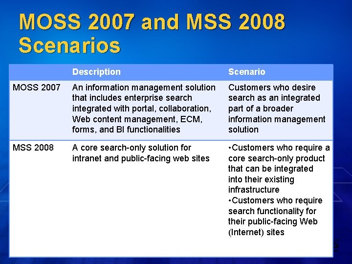 MOSS 2007 and MSS 2008 Scenarios Description Scenario MOSS 2007 An information management solution