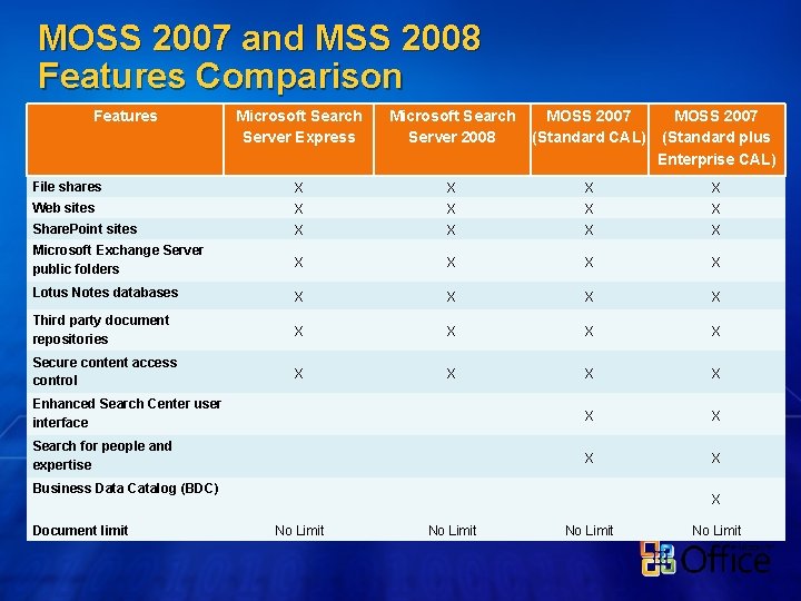 MOSS 2007 and MSS 2008 Features Comparison Features Microsoft Search Server Express Microsoft Search