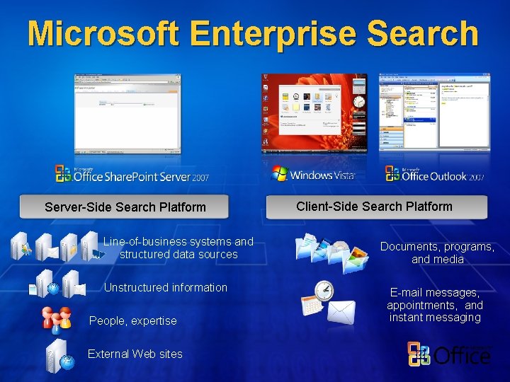 Microsoft Enterprise Search Server-Side Search Platform Line-of-business systems and structured data sources Unstructured information