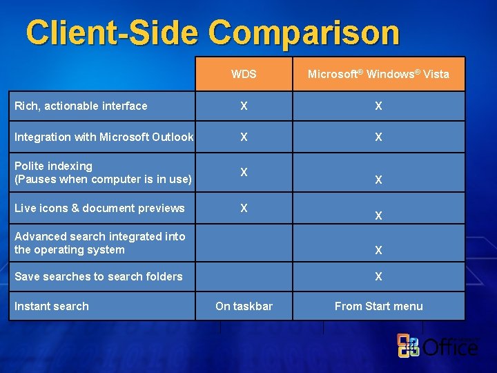 Client-Side Comparison WDS Microsoft® Windows® Vista Rich, actionable interface X X Integration with Microsoft