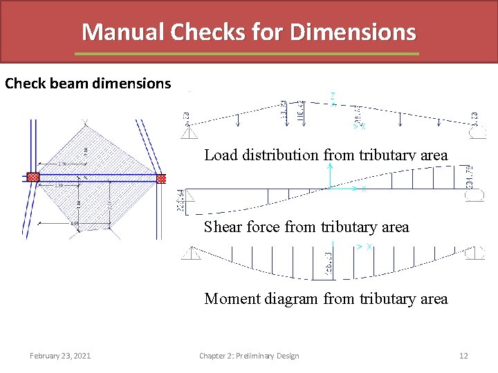 Manual Checks for Dimensions Check beam dimensions Load distribution from tributary area Shear force