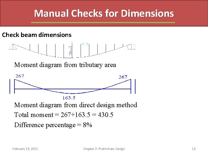 Manual Checks for Dimensions Check beam dimensions Moment diagram from tributary area Moment diagram