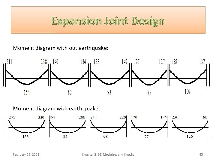 Moment diagram with out earthquake: Moment diagram with earth quake: February 23, 2021 Chapter