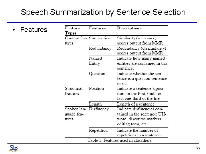 Speech Summarization by Sentence Selection • Features 22 Speech Summarization by Sentence Selection • Features 22