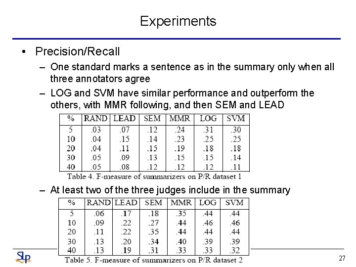 Experiments • Precision/Recall – One standard marks a sentence as in the summary only Experiments • Precision/Recall – One standard marks a sentence as in the summary only