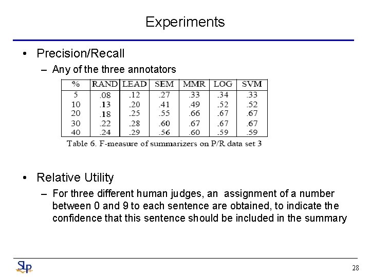 Experiments • Precision/Recall – Any of the three annotators • Relative Utility – For Experiments • Precision/Recall – Any of the three annotators • Relative Utility – For