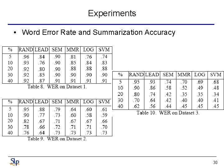 Experiments • Word Error Rate and Summarization Accuracy 30 Experiments • Word Error Rate and Summarization Accuracy 30