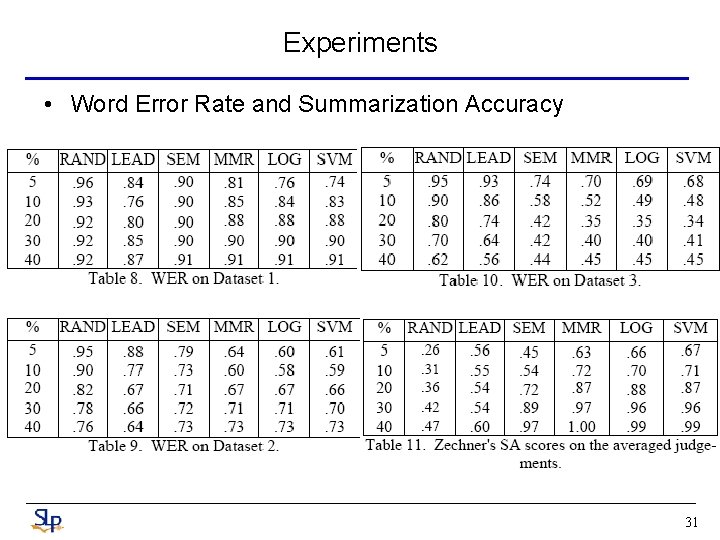 Experiments • Word Error Rate and Summarization Accuracy 31 Experiments • Word Error Rate and Summarization Accuracy 31