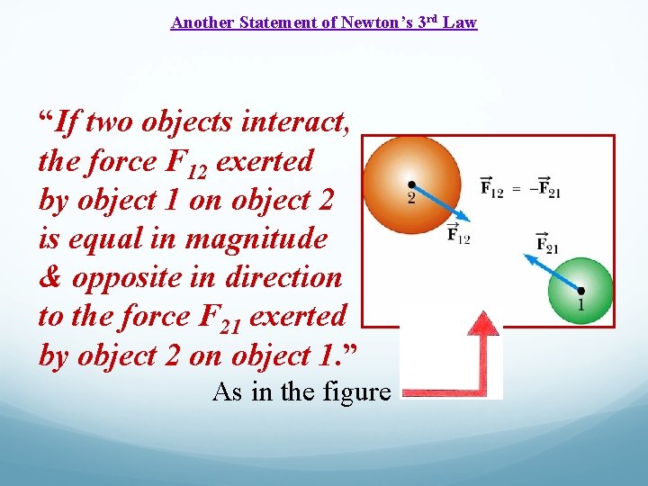 Another Statement of Newton’s 3 rd Law “If two objects interact, the force F