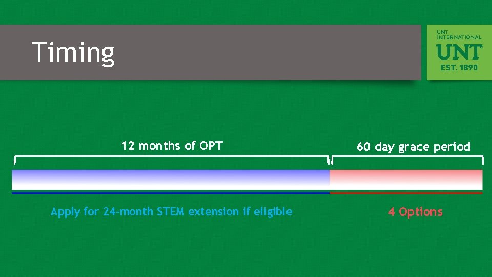 Timing 12 months of OPT 60 day grace period Apply for 24 -month STEM