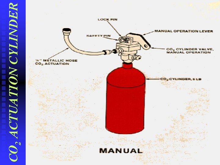 CO 2 ACTUATION CYLINDER 