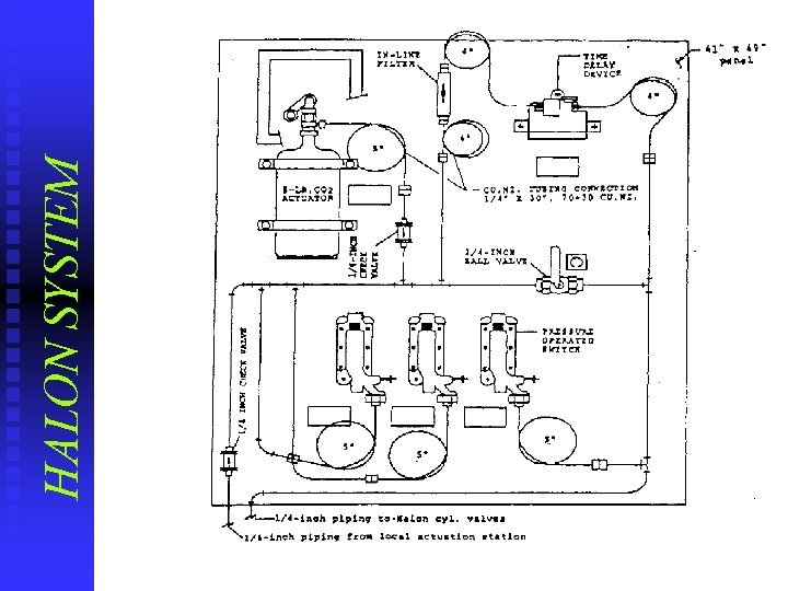 HALON SYSTEM 