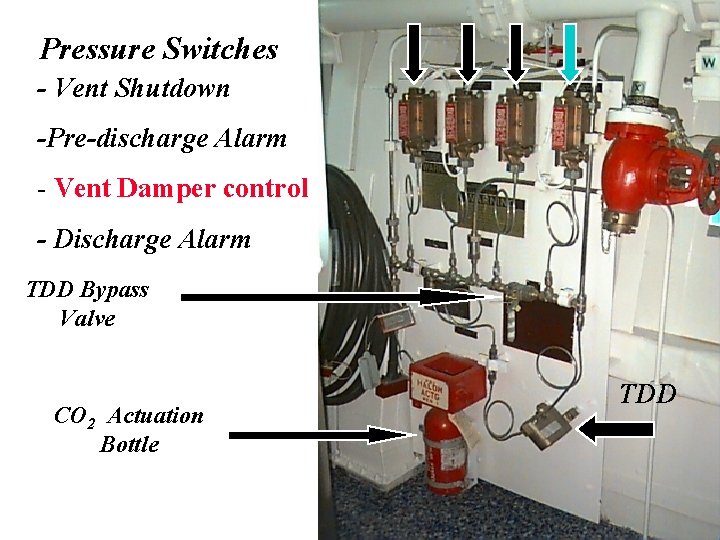 Pressure Switches - Vent Shutdown -Pre-discharge Alarm - Vent Damper control - Discharge Alarm