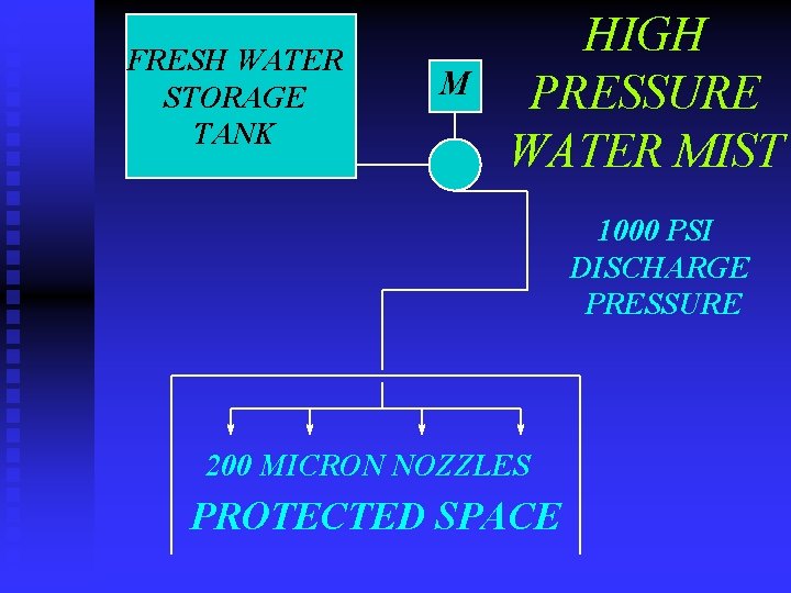 FRESH WATER STORAGE TANK M HIGH PRESSURE WATER MIST 1000 PSI DISCHARGE PRESSURE 200