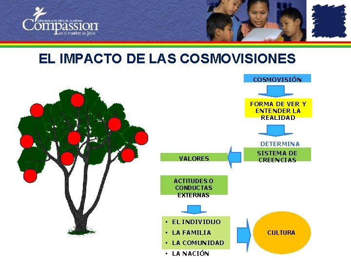 EL IMPACTO DE LAS COSMOVISIONES COSMOVISIÓN FORMA DE VER Y ENTENDER LA REALIDAD DETERMINA