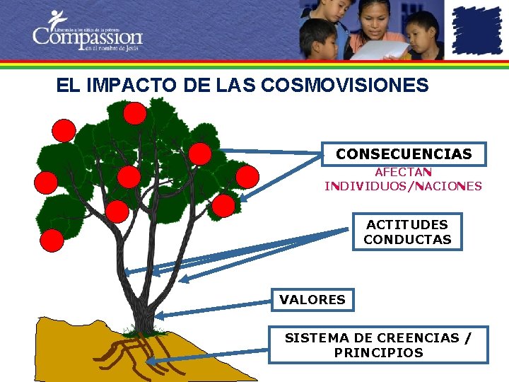 EL IMPACTO DE LAS COSMOVISIONES CONSECUENCIAS AFECTAN INDIVIDUOS/NACIONES ACTITUDES CONDUCTAS VALORES SISTEMA DE CREENCIAS