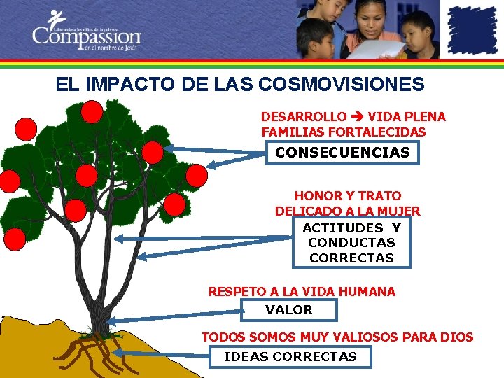 EL IMPACTO DE LAS COSMOVISIONES DESARROLLO VIDA PLENA FAMILIAS FORTALECIDAS CONSECUENCIAS HONOR Y TRATO