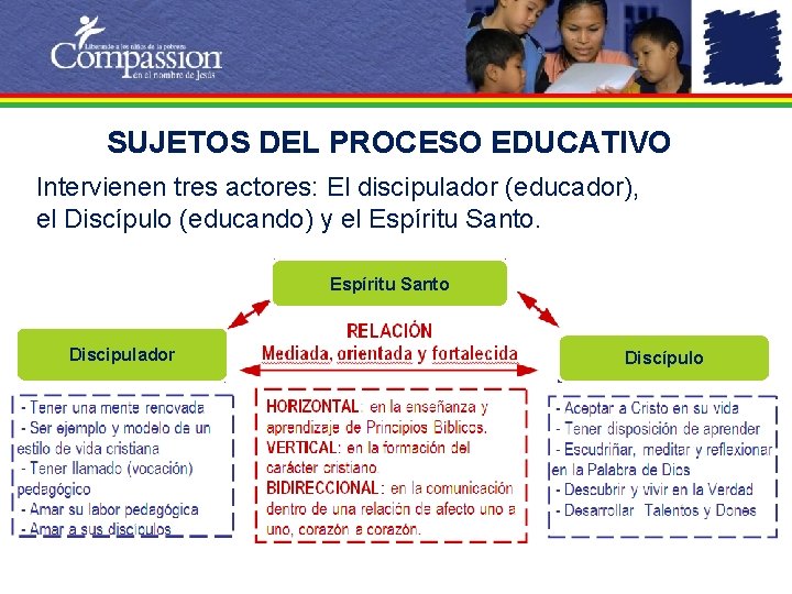 SUJETOS DEL PROCESO EDUCATIVO Intervienen tres actores: El discipulador (educador), el Discípulo (educando) y