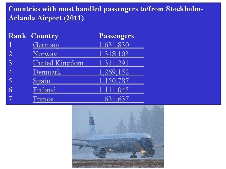 Countries with most handled passengers to/from Stockholm. Arlanda Airport (2011) Rank 1 2 3