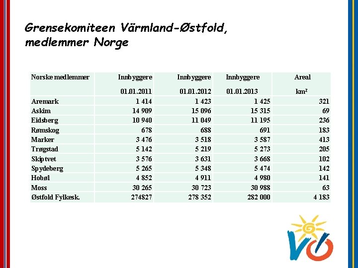 Grensekomiteen Värmland-Østfold, medlemmer Norge Norske medlemmer Aremark Askim Eidsberg Rømskog Marker Trøgstad Skiptvet Spydeberg