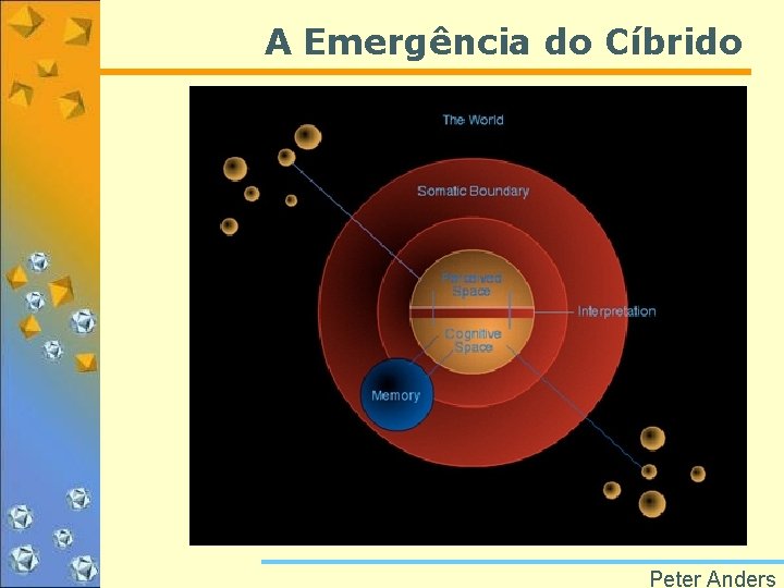 A Emergência do Cíbrido Peter Anders 