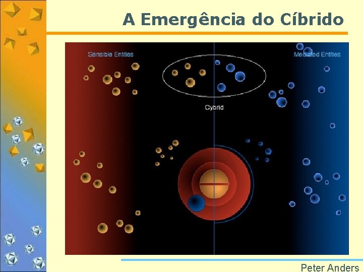 A Emergência do Cíbrido Peter Anders 