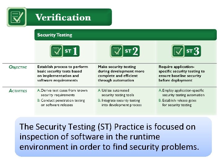 Verification The Security Testing (ST) Practice is focused on inspection of software in the